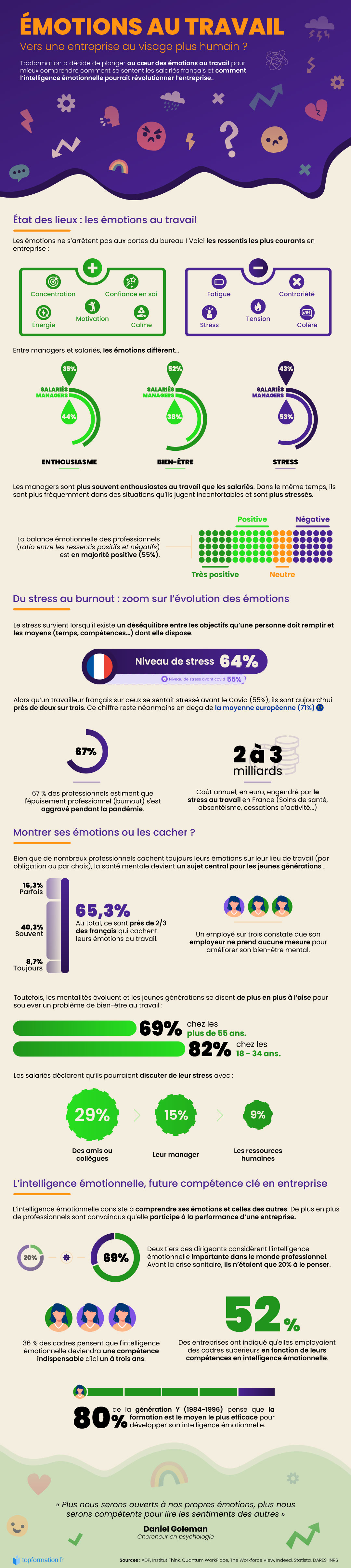 Infographie sur les émotions au travail