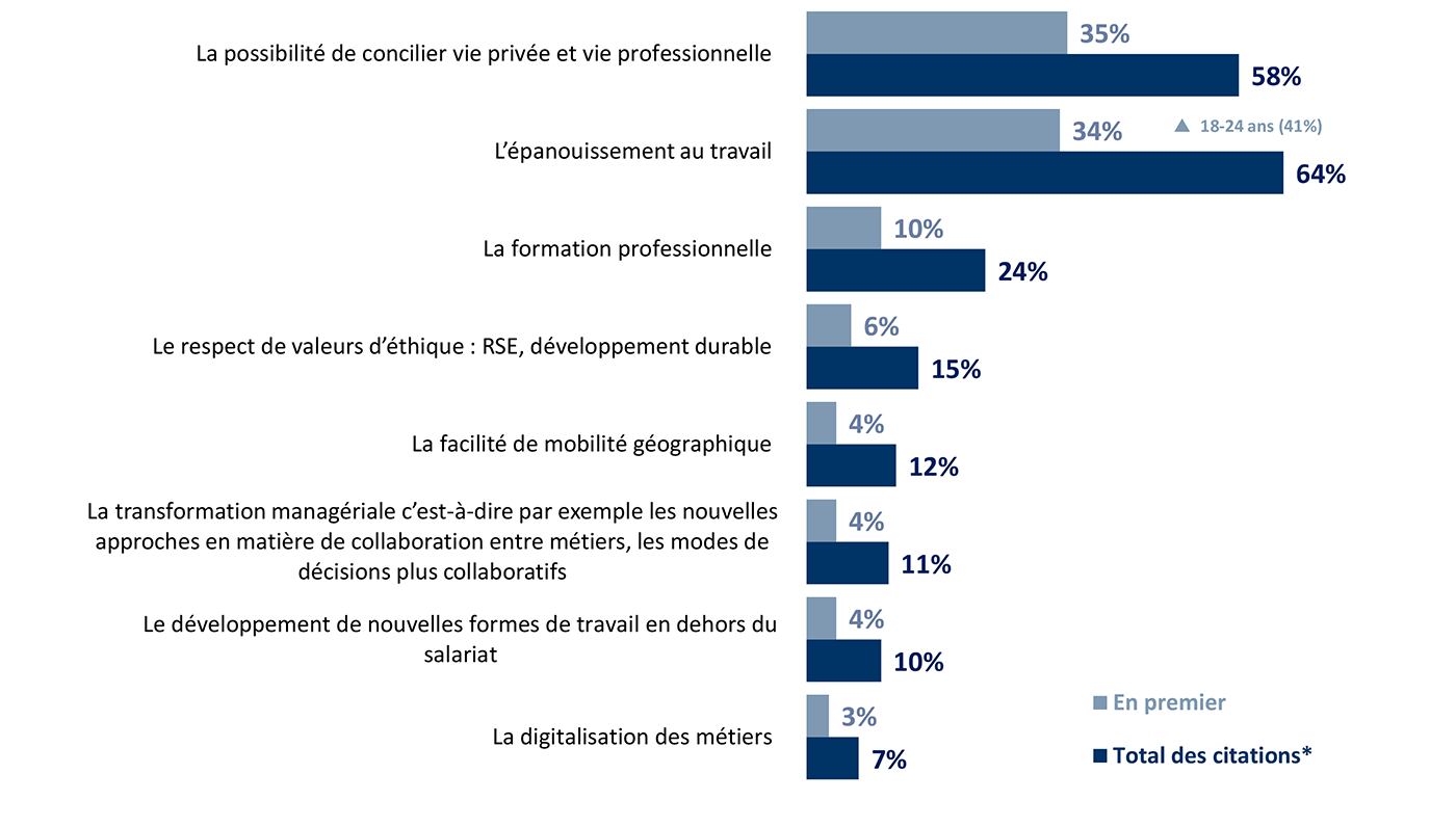 Source IFOP pour Freelance.com